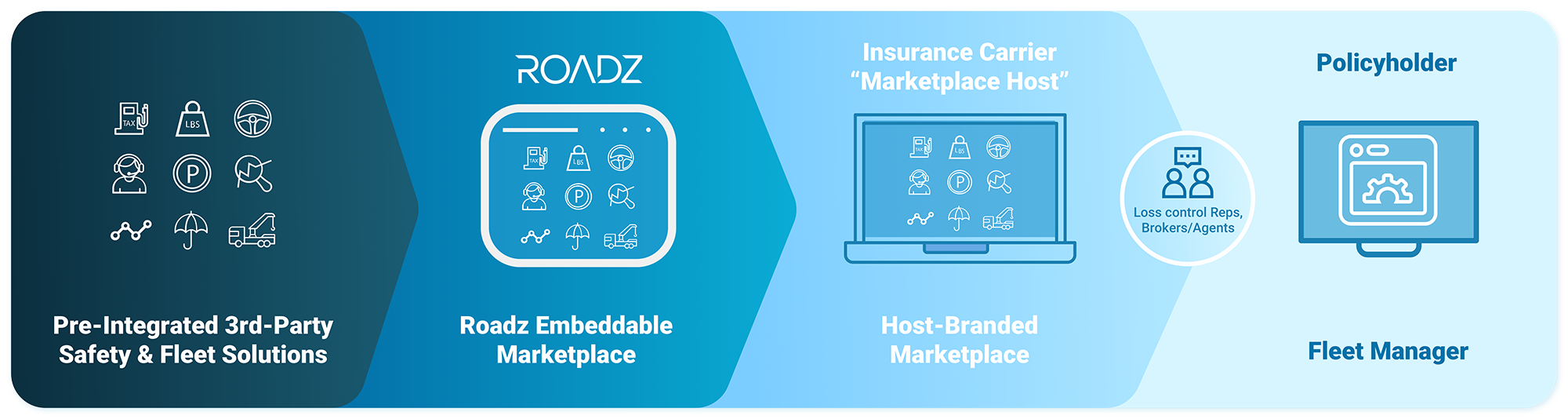 roadz embeddable marketplace website graphic