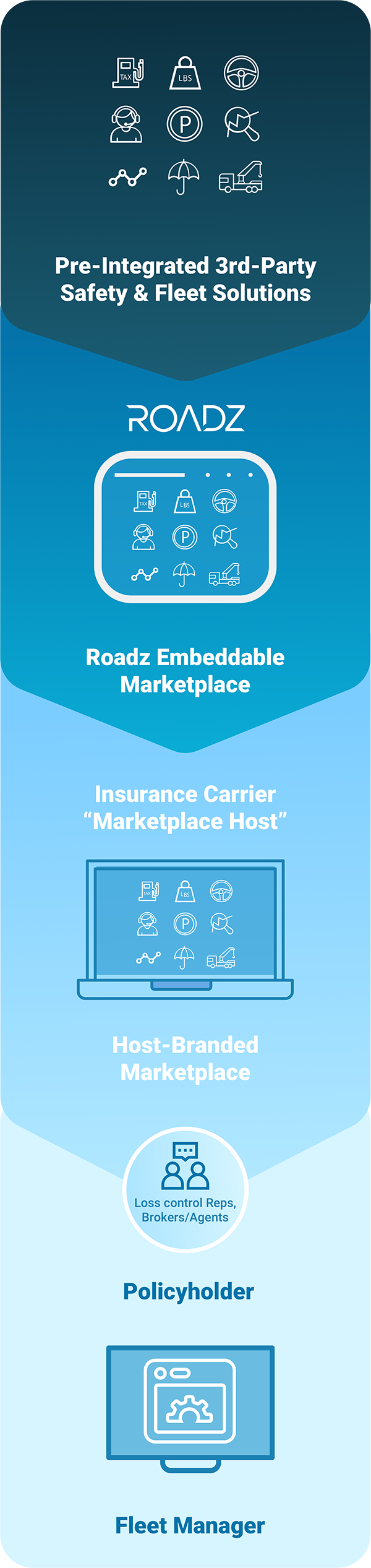 roadz embeddable marketplace vertical graphics