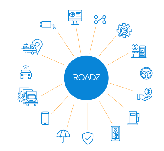 roadz software integrations graphic with icons